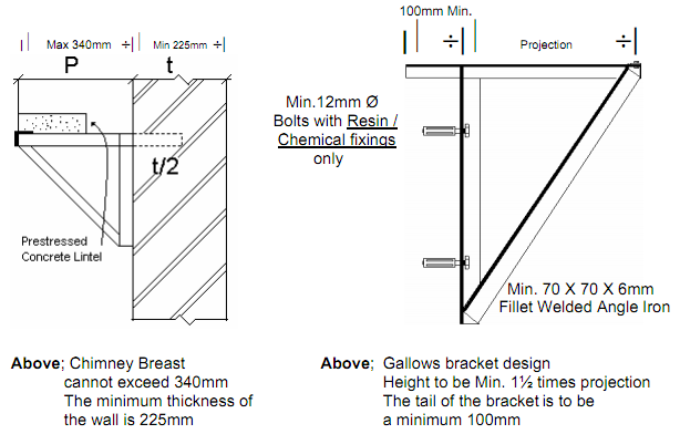 gallow-brackets-chimney-support