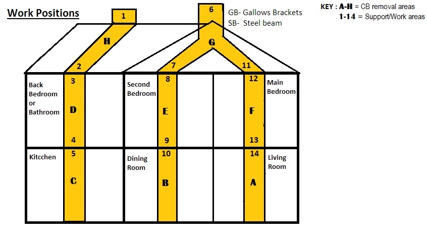Blank House Diagram CB and Work Positions 2x2
